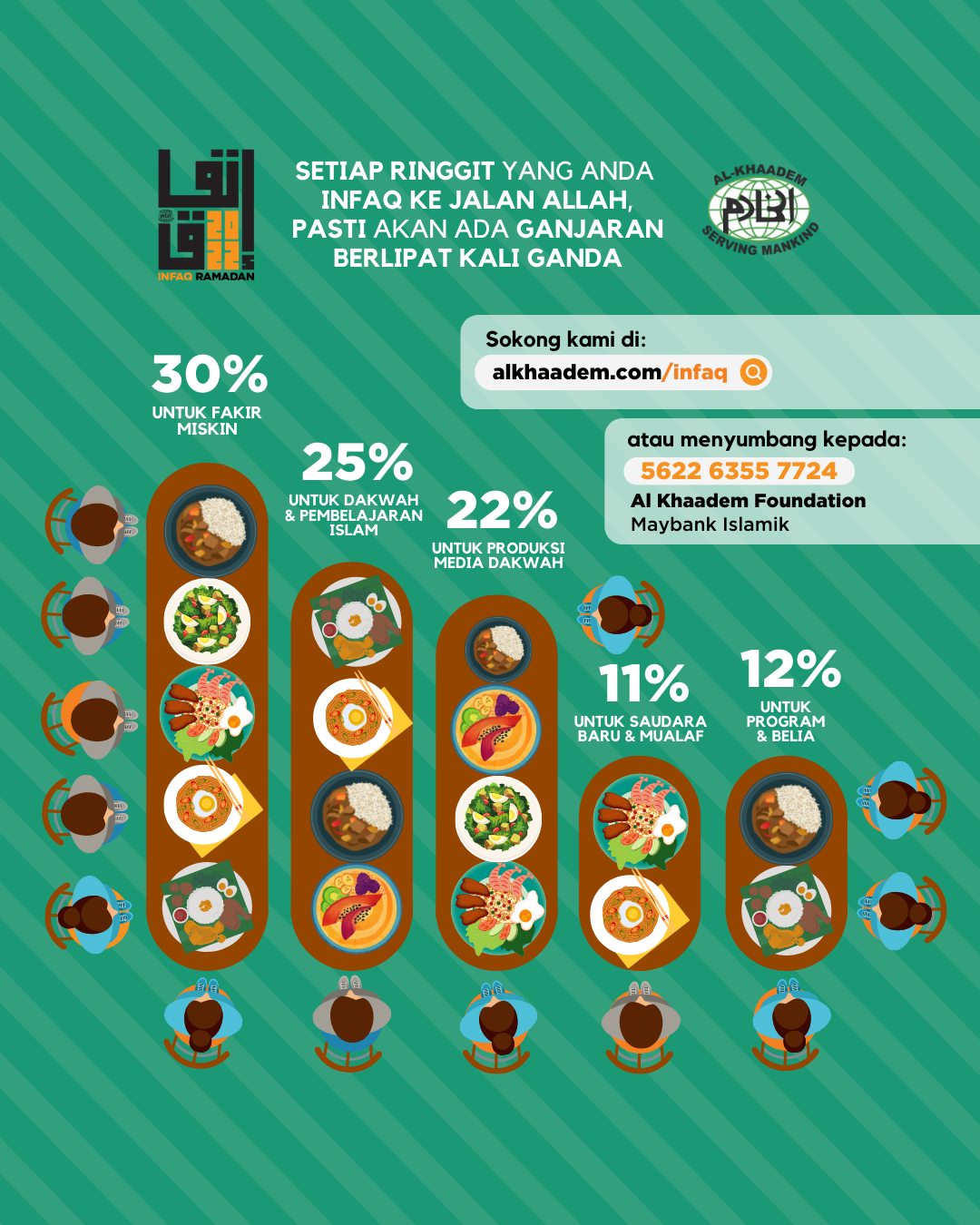 AlKhaadem NGO dan Pusat Bantuan Ramadan