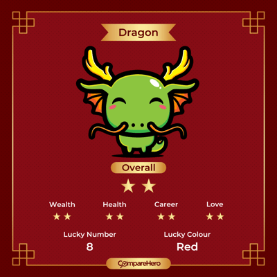 Best_Credit_Cards_According_to_Your_Chinese_Zodiac_2024_Zodiac_Posters-1