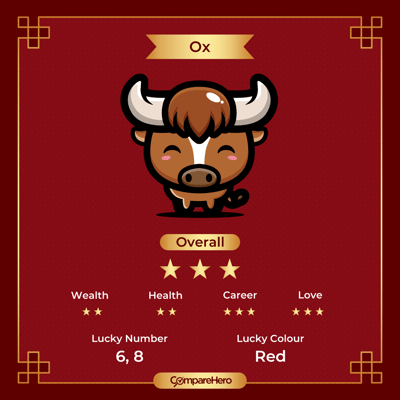 Best_Credit_Cards_According_to_Your_Chinese_Zodiac_2024_Zodiac_Posters-10