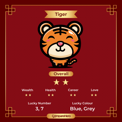 Best_Credit_Cards_According_to_Your_Chinese_Zodiac_2024_Zodiac_Posters-11