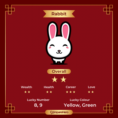 Best_Credit_Cards_According_to_Your_Chinese_Zodiac_2024_Zodiac_Posters-12