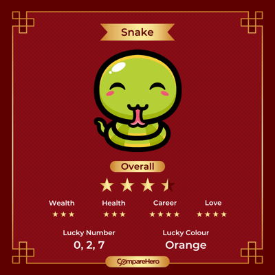 Best_Credit_Cards_According_to_Your_Chinese_Zodiac_2024_Zodiac_Posters-2