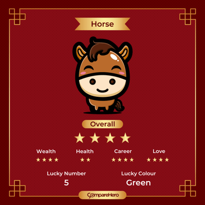Best_Credit_Cards_According_to_Your_Chinese_Zodiac_2024_Zodiac_Posters-3