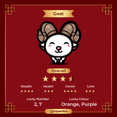 Best_Credit_Cards_According_to_Your_Chinese_Zodiac_2024_Zodiac_Posters-4
