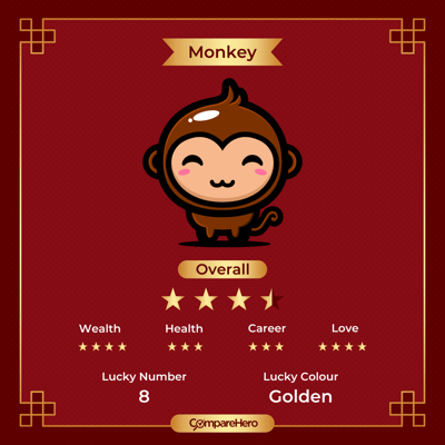 Best_Credit_Cards_According_to_Your_Chinese_Zodiac_2024_Zodiac_Posters-5