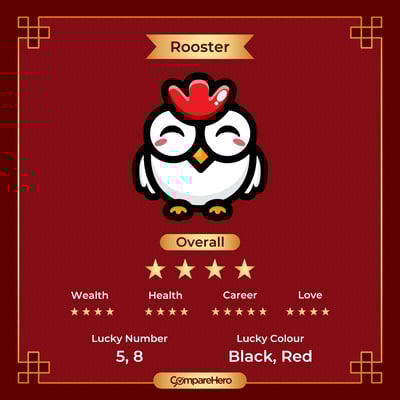 Best_Credit_Cards_According_to_Your_Chinese_Zodiac_2024_Zodiac_Posters-6