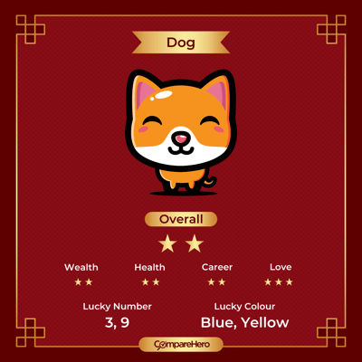Best_Credit_Cards_According_to_Your_Chinese_Zodiac_2024_Zodiac_Posters-7