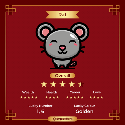 Best_Credit_Cards_According_to_Your_Chinese_Zodiac_2024_Zodiac_Posters-9