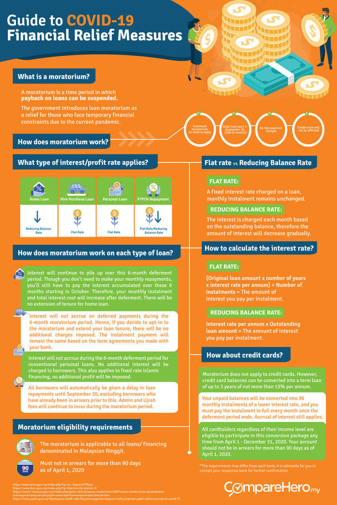 COVID19_Moratorium_Guide_To_Financial_Relief_Measures_In_Malaysia_-_Infographic