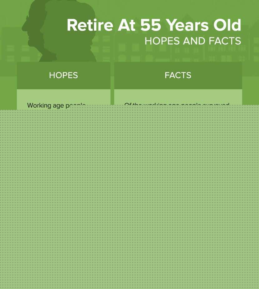 retirement