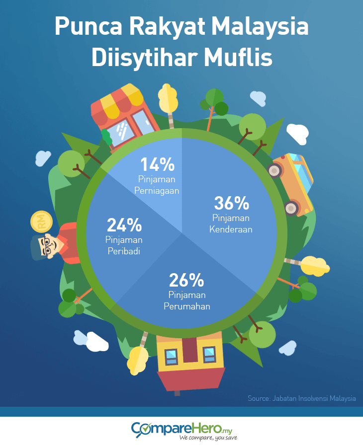 MY_Blog_pie-graph_062016_BM