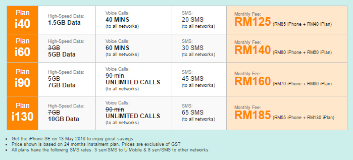 UMobile UPackage for iPhone SE 64GB
