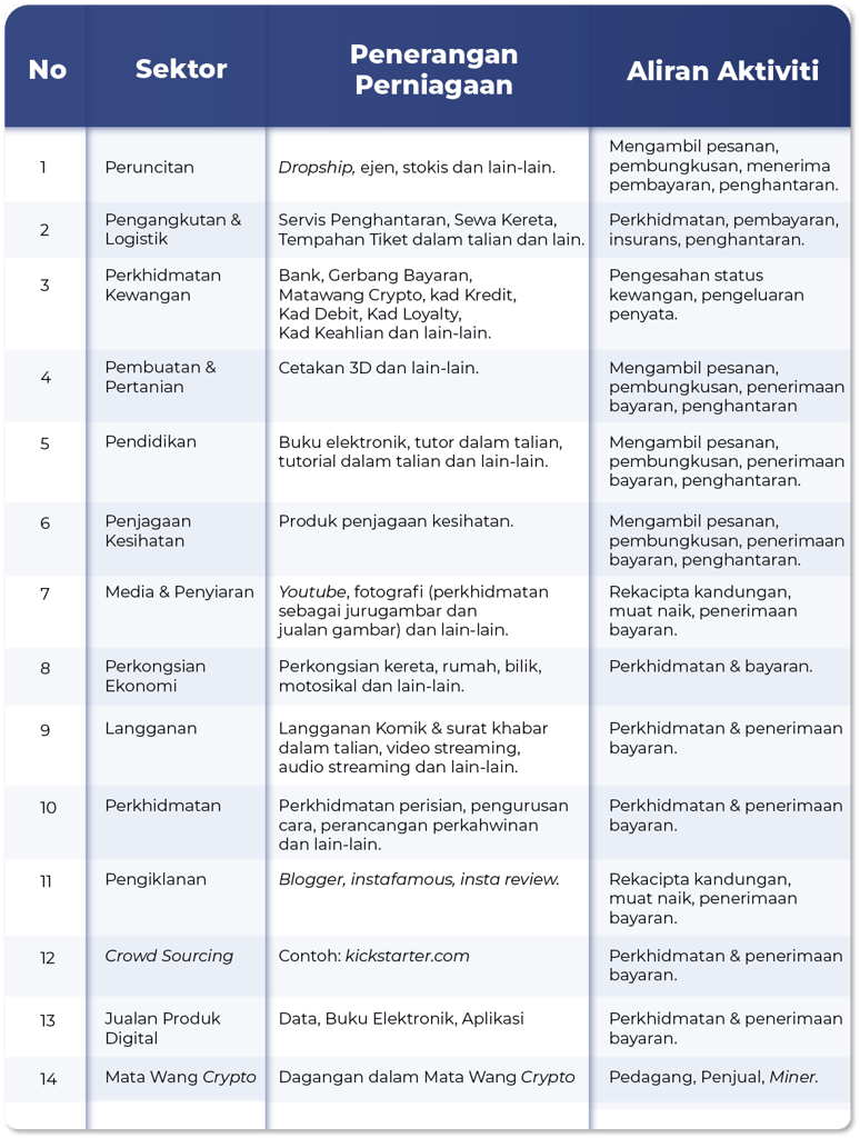 freelancer-cukai-pendapatan-table