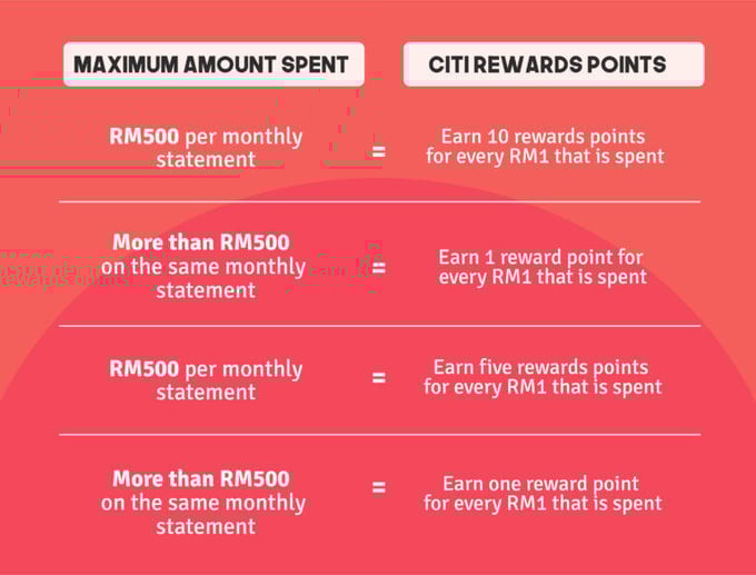 lazada-citi-credit-card-points-1-768x584